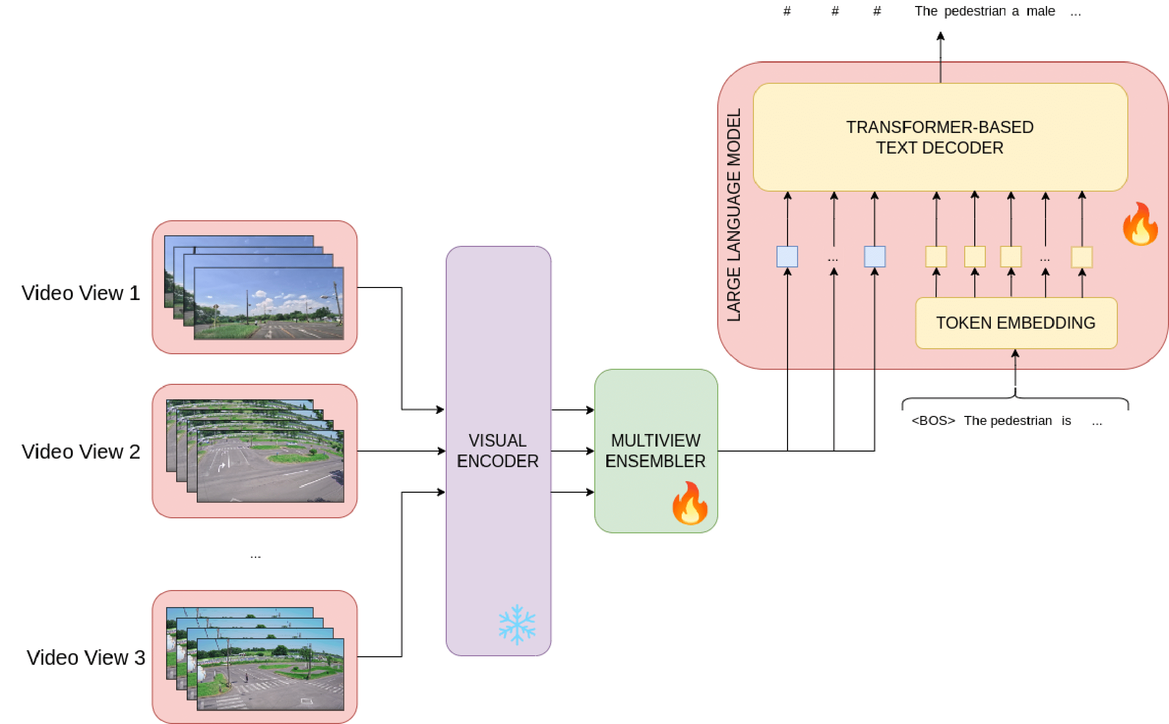 cvpr2024_MultiViewModel.png